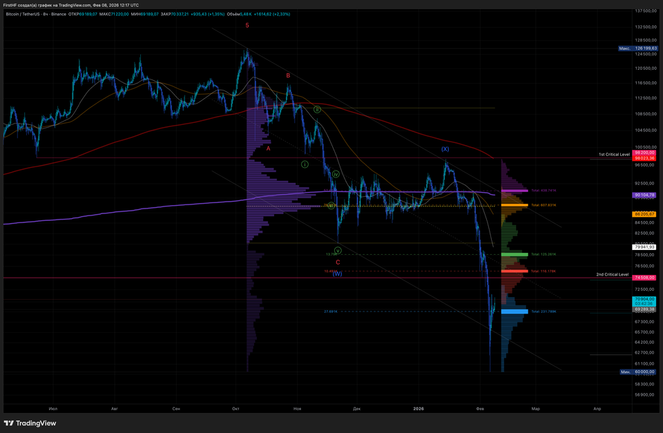 Навигация в потоке: Как K-Means Clustering меняет взгляд на Volume Profile