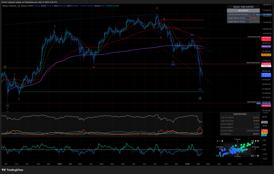 Навигатор инвестора: Как распознать рыночный шторм до того, как он начнется